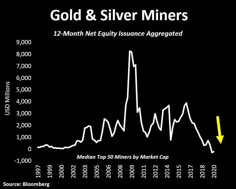 Gold Silver Miners